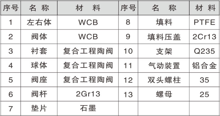 ���(d��ng)�մ����y��Ҫ�㲿������